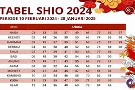 Lahir Agustus 2024 Shio Apa