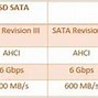 Perbedaan M.2 Dan M.2 Nvme